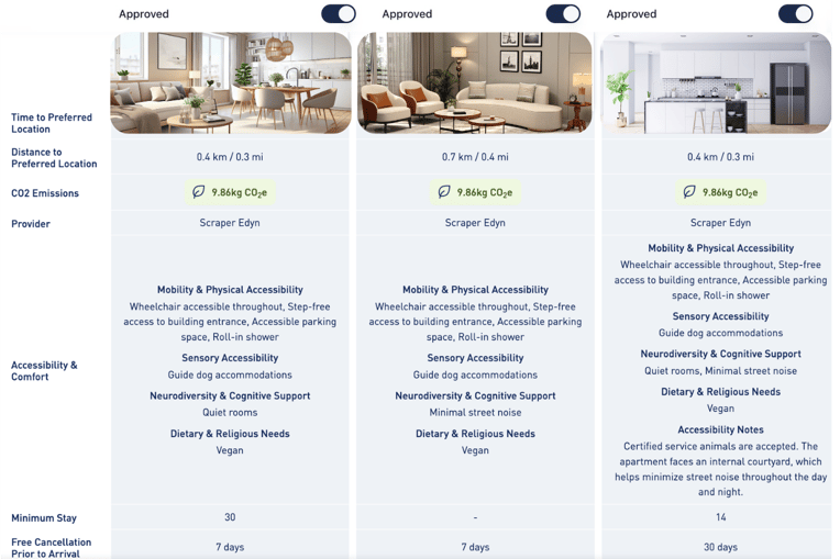Accessibility Shortlist Barcelona