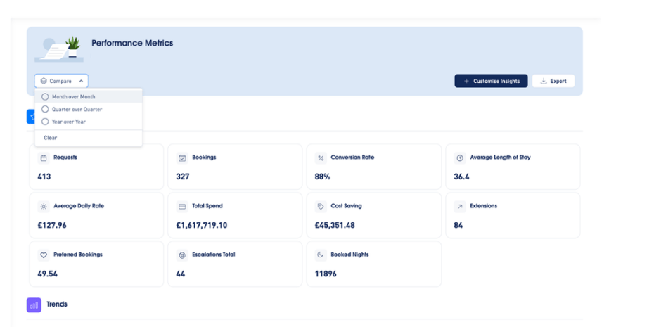 Custom Dashboard Performance Metrics