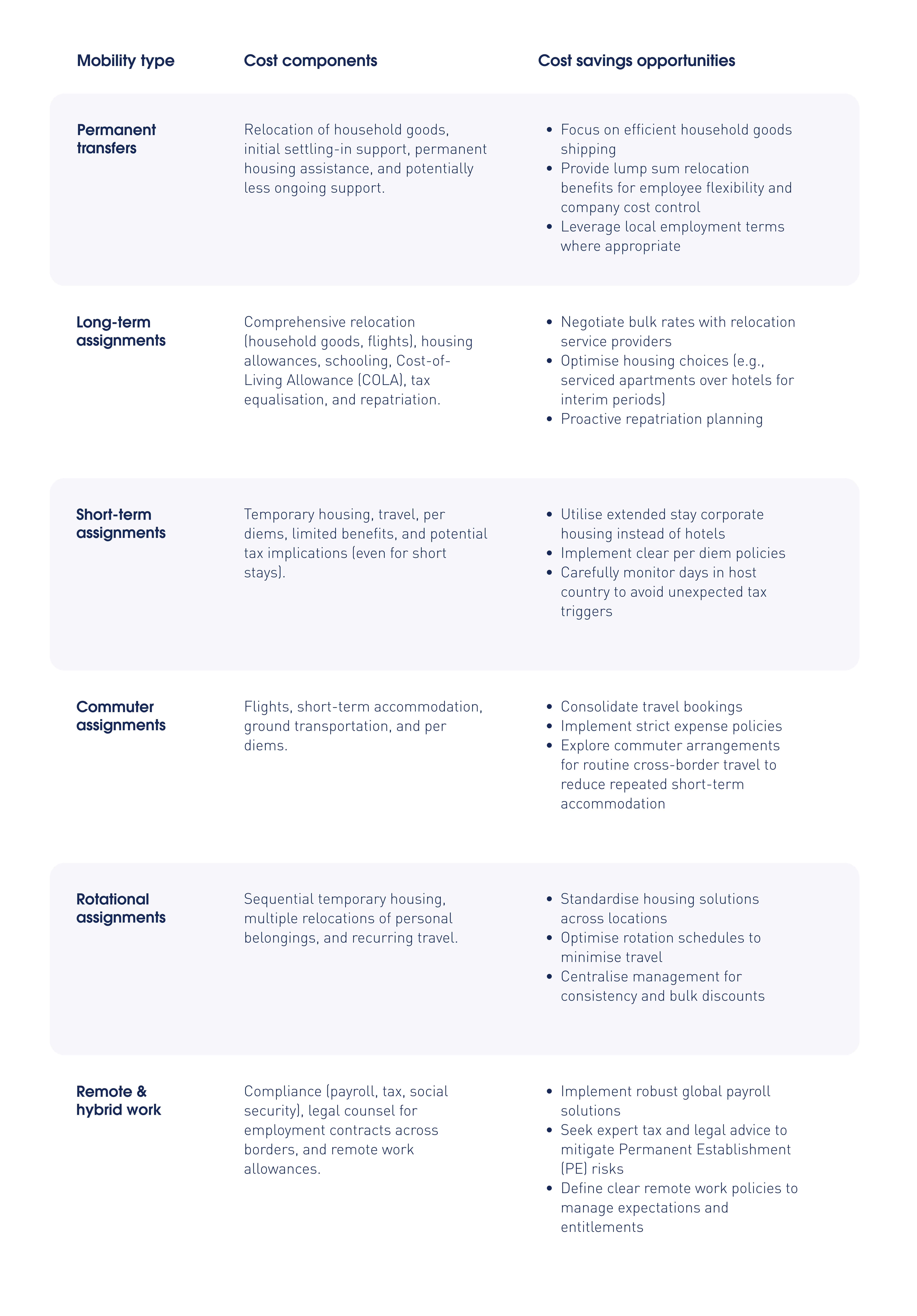 Different global mobility types