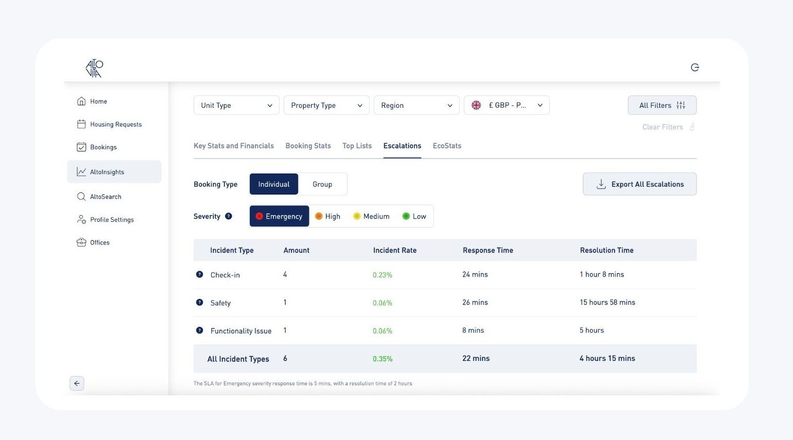 Escalations Dashboard