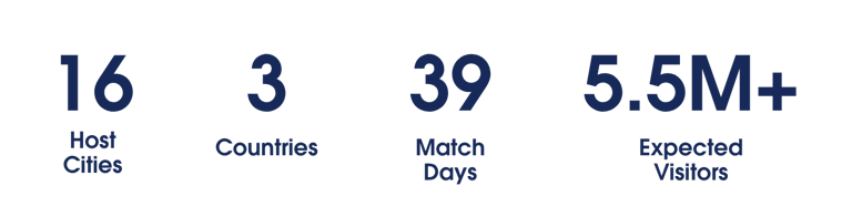 FIFA numbers