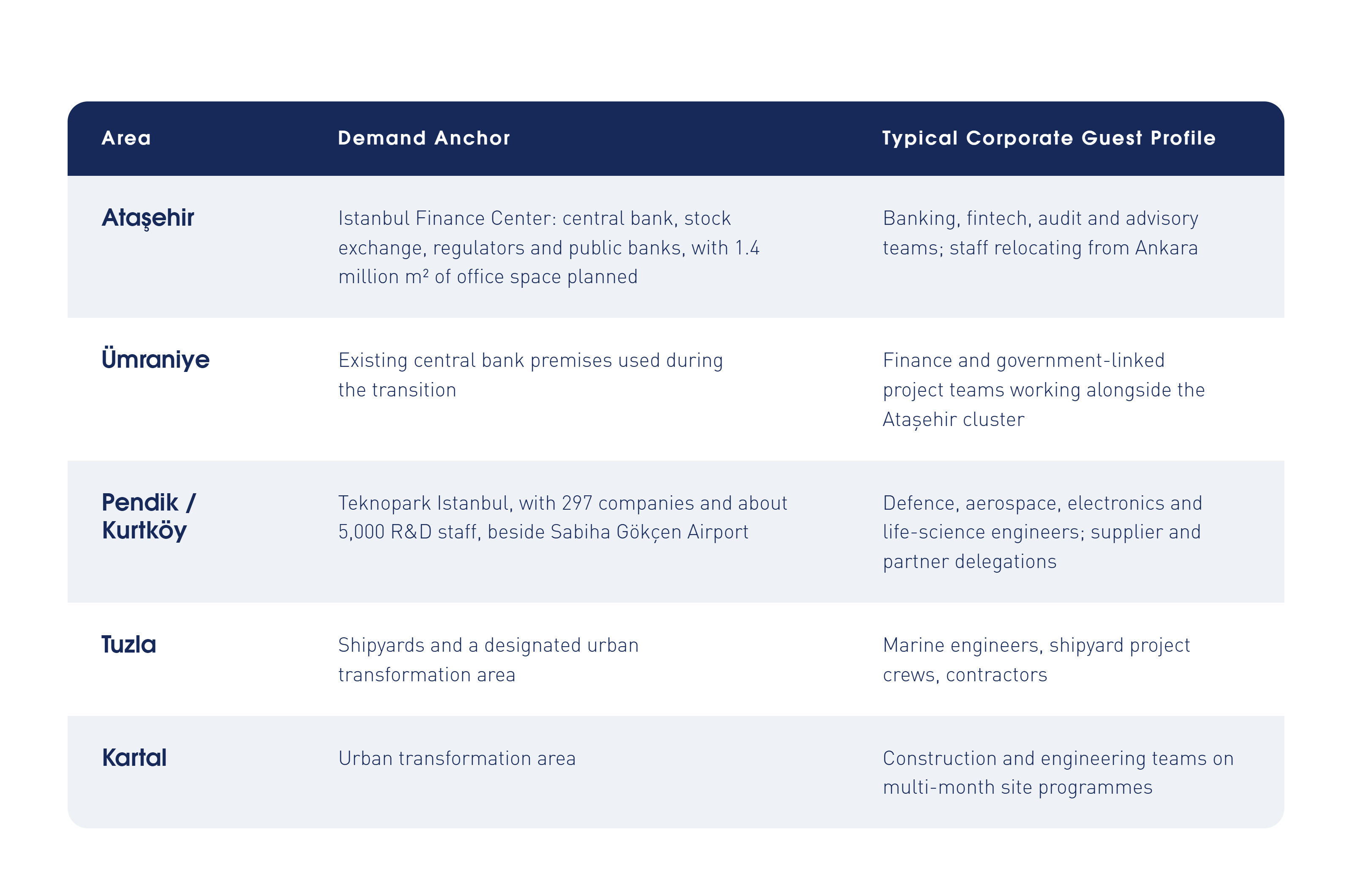 Istanbul Demand Table-selection