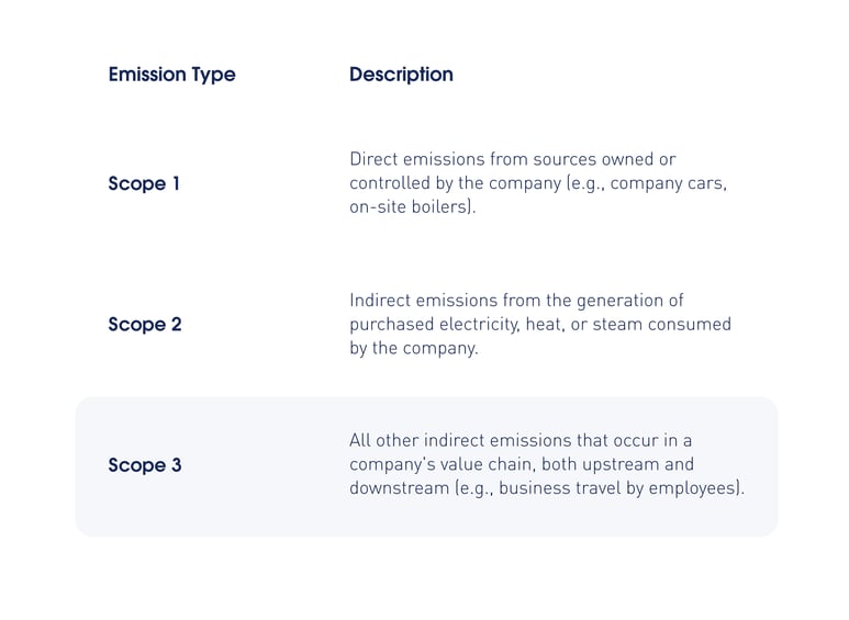 Scope 3 Emissions