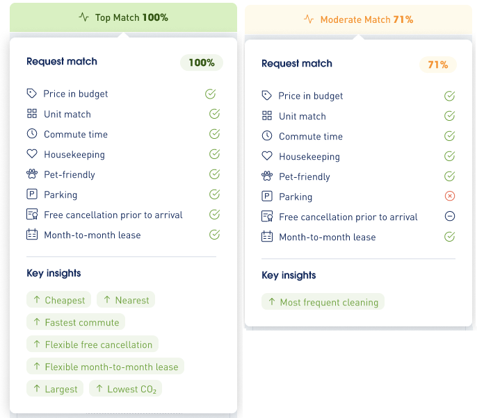 Meet Match Criteria for Efficient and Unbiased Accommodation Review