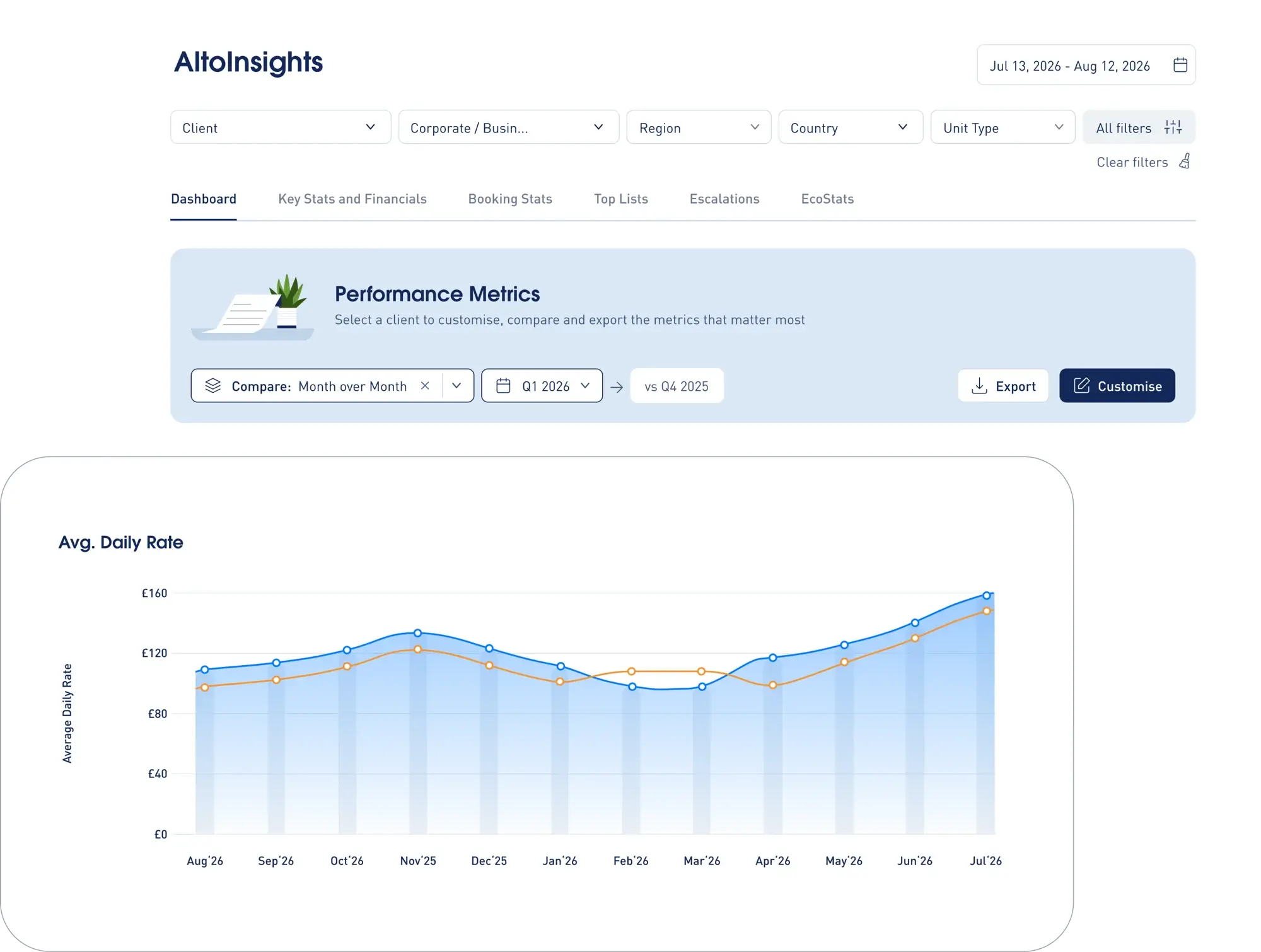 AltoInsights AltoInsights